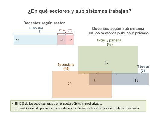 ENCUESTA NACIONAL DOCENTE 2015