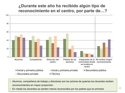 ENCUESTA NACIONAL DOCENTE 2015