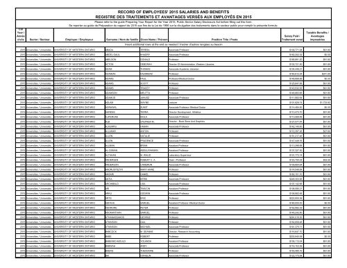 2015-salaries