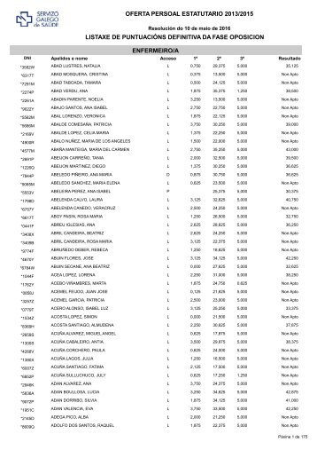 LISTADO%20DEFINITIVO%20ENFERMERIA%20ORDE%20ALFABETICO%20(1)-20160513075910_gal