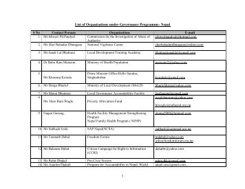 1 List of Organisations under Governance Programme- Nepal - CoPSA