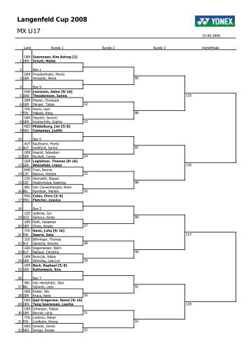 Langenfeld Cup 2008