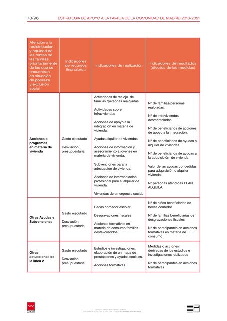 ESTRATEGIA DE APOYO A LA FAMILIA DE LA COMUNIDAD DE MADRID 2016-2021