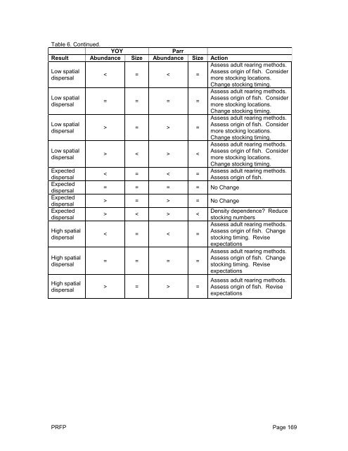 Operational Plan for the Restoration of Diadromous Fishes to the ...