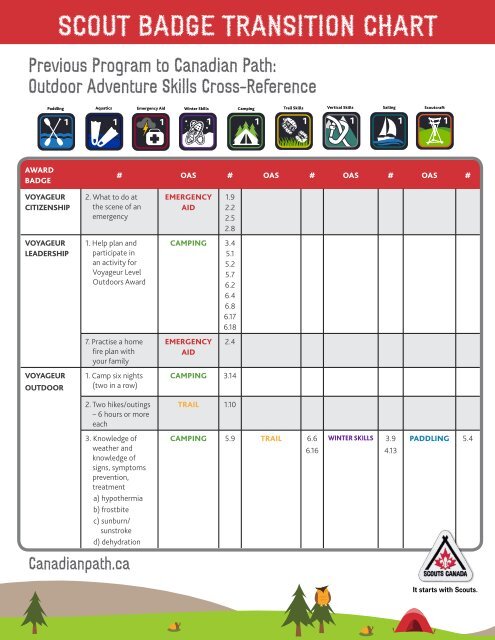 Transition Availability Chart