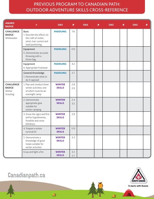 Frostbite Chart