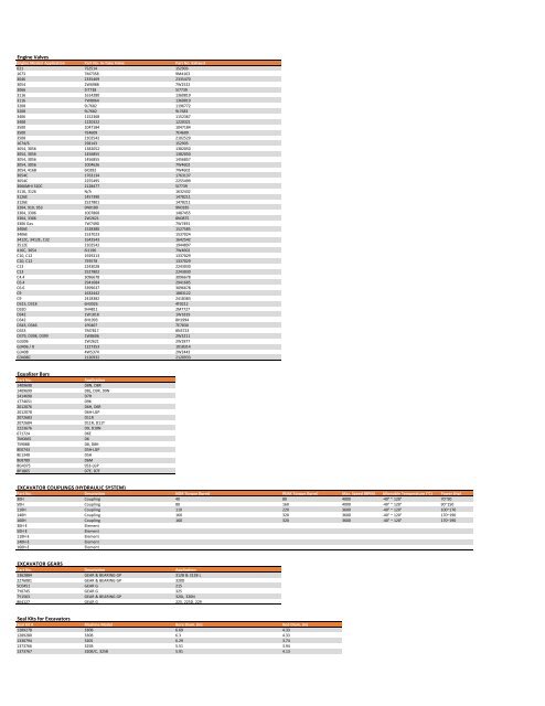 Complete Product Data v1