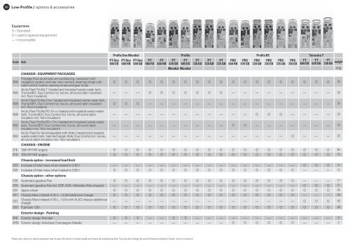 Euramobil 2016 Technical Data