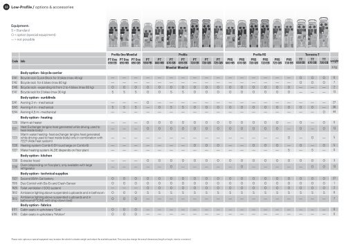 Euramobil 2016 Technical Data