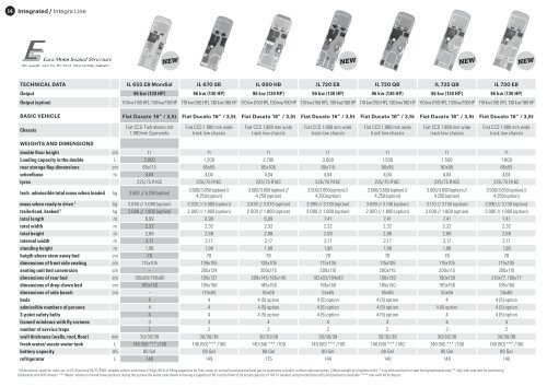 Euramobil 2016 Technical Data