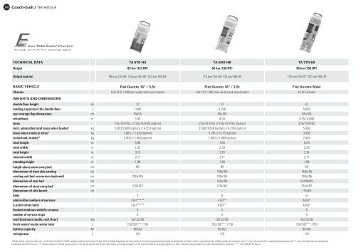 Euramobil 2016 Technical Data