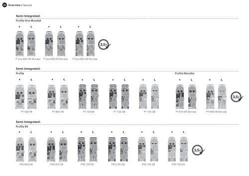 Euramobil 2016 Technical Data