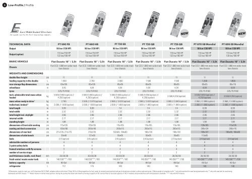 Euramobil 2016 Technical Data