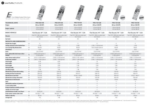 Euramobil 2016 Technical Data