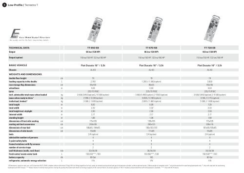 Euramobil 2016 Technical Data