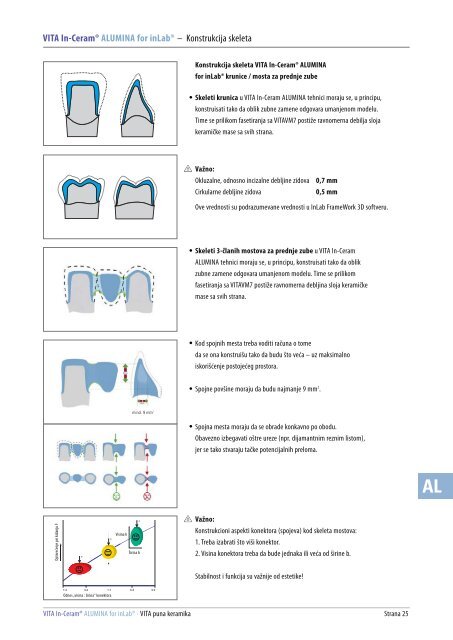 VITA In-Ceram® for inLab - VITA Zahnfabrik H. Rauter GmbH & Co. KG