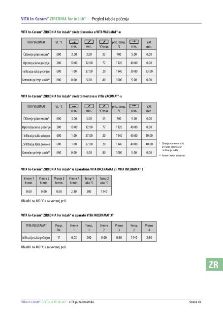 VITA In-Ceram® for inLab - VITA Zahnfabrik H. Rauter GmbH & Co. KG