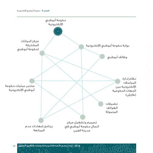 ADSIC Annual Report Arabic 2015
