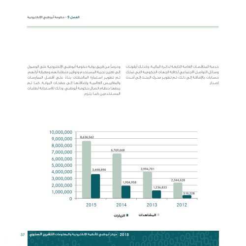 ADSIC Annual Report Arabic 2015