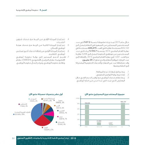 ADSIC Annual Report Arabic 2015