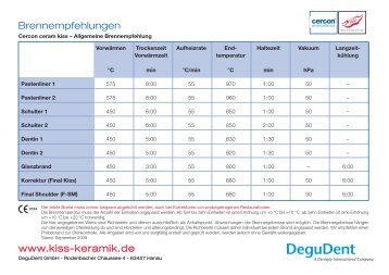 Brennempfehlungen www.kiss-keramik.de - DeguDent GmbH