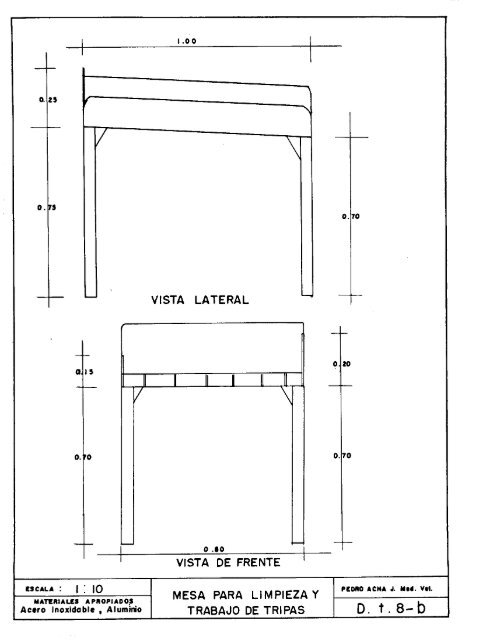 plan para matadero