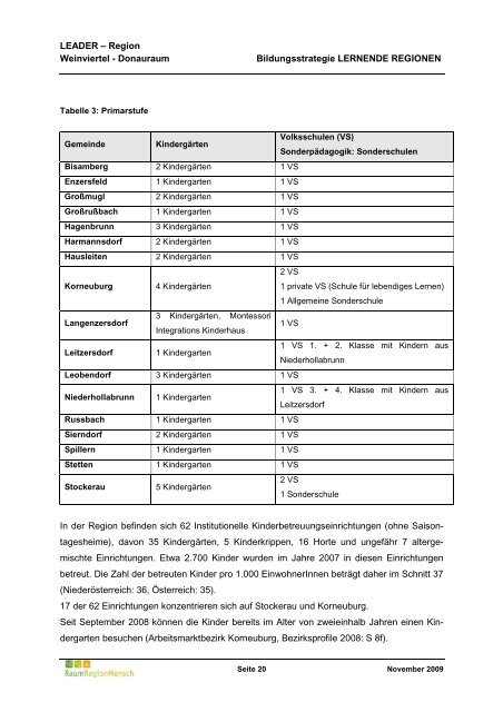 Weinviertel Donauraum - Lernende Regionen - in Österreich