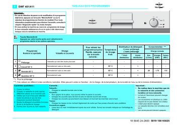 KitchenAid 345 395 80 - Dishwasher - 345 395 80 - Dishwasher FR (854276001430) Scheda programmi