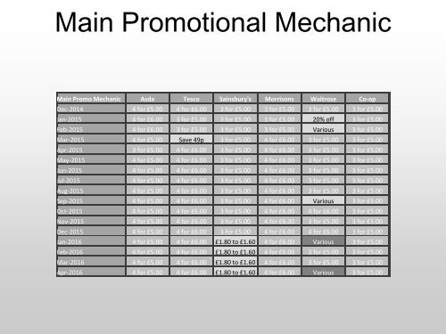 Monthly Report