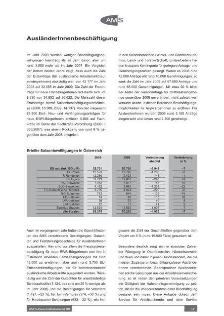 Geschäftsbericht 2009 - Arbeitsmarktservice Österreich