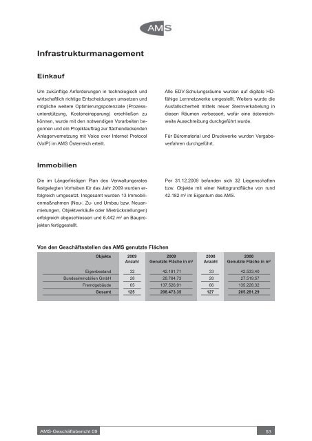 Geschäftsbericht 2009 - Arbeitsmarktservice Österreich