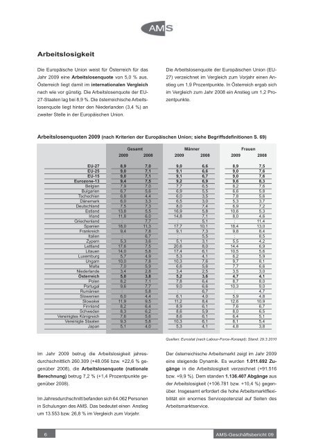 Geschäftsbericht 2009 - Arbeitsmarktservice Österreich