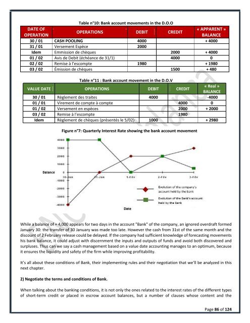 Optimization of the company's cash flow