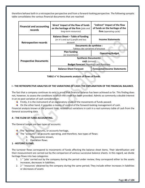 Optmization of Treasury