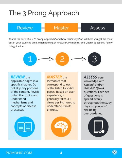 USMLE Step 1