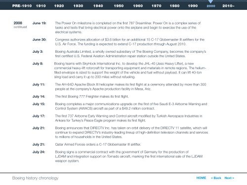 Boeing history chronology