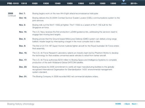 Boeing history chronology