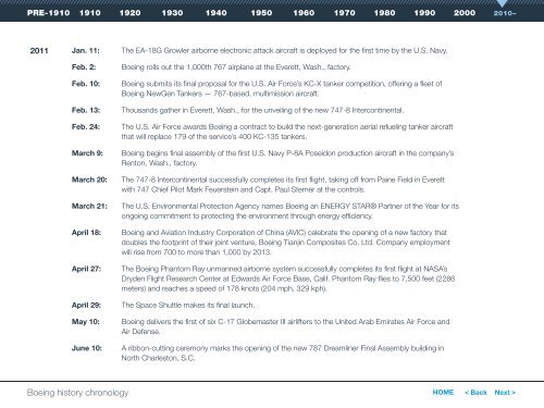 Boeing history chronology