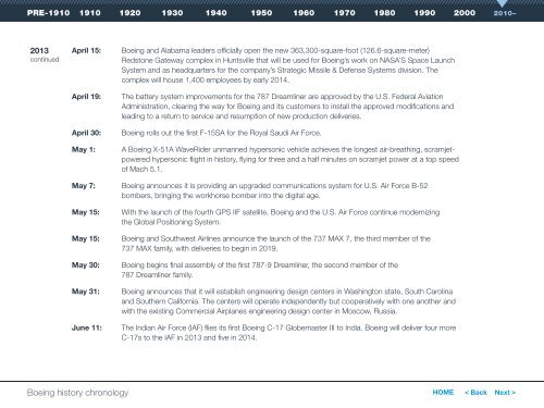 Boeing history chronology