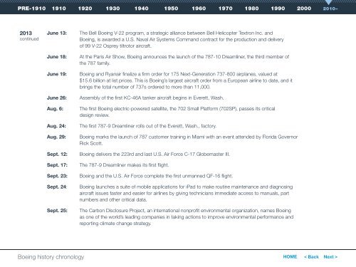 Boeing history chronology