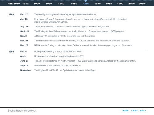 Boeing history chronology