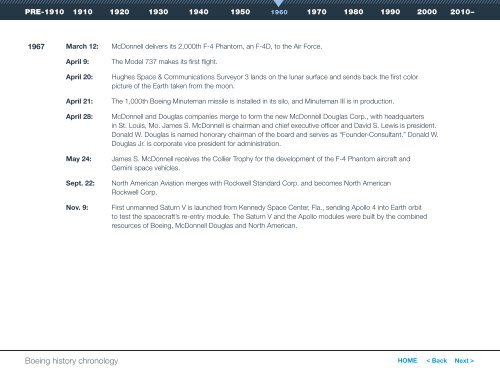 Boeing history chronology