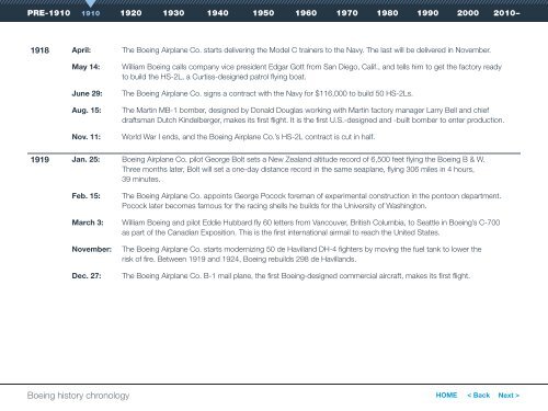 Boeing history chronology