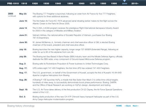 Boeing history chronology