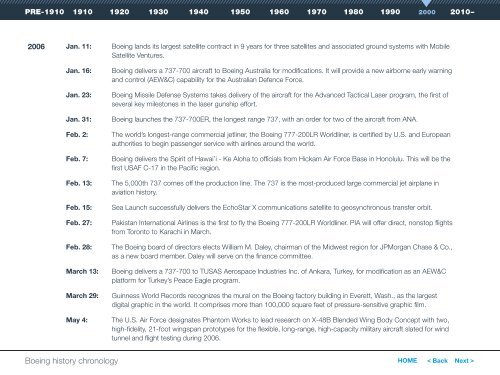 Boeing history chronology