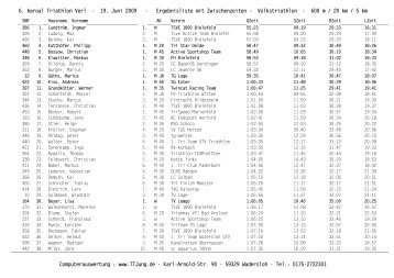 Volkstriathlon - Tri-Sport-Team Verl