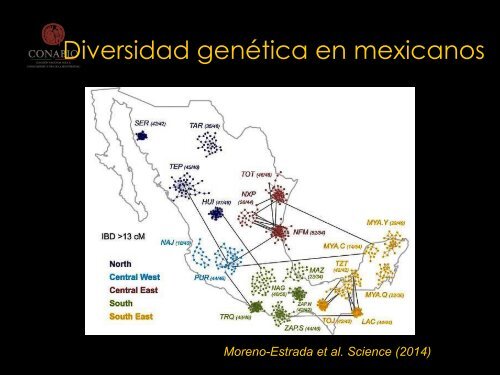 Biodiversidad mexicana