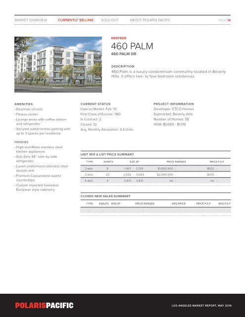 Los Angeles Condominium Market