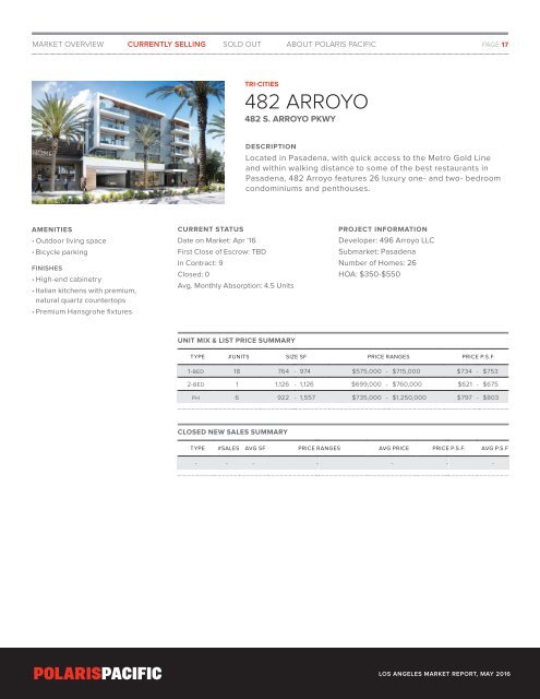 Los Angeles Condominium Market