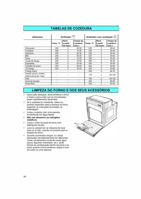 KitchenAid 745 280 80 - Oven - 745 280 80 - Oven PT (854144801010) Istruzioni per l'Uso